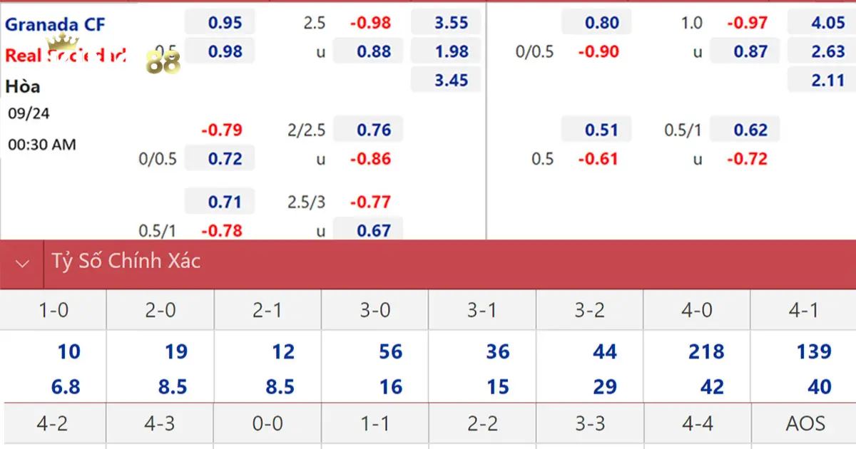 Những Yếu Tố Ảnh Hưởng Đến Kèo Tỷ Số Chính Xác